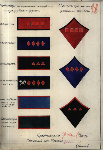Рисунок петлиц на воротники рубах и шинелей 
	по родам войск и составам. Приложение к приказу РВС СССР № 807 от 20 июня 1924 г.