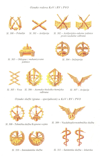 Рисунки эмблем родов войск и служб JNA.