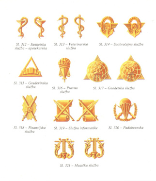 Рисунки эмблем родов войск и служб JNA.