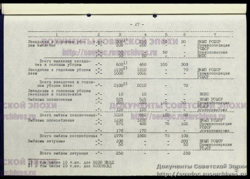 Постановление ГОКО №6176сс от 12 июля 1944 г. о плане 
	заказов НКО СССР, НКВМФ и НКВД СССР по вещевому имуществу и снаряжению на III квартал 1944 года