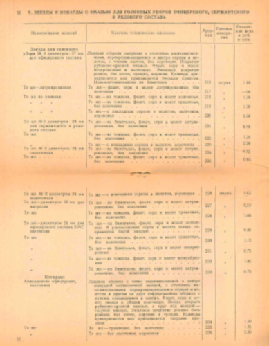 «Прейскурант розничных цен на военные знаки различия 
	производства предприятий государственной промышленности» - Москва, Министерство торговли Союза ССР, 1947 г.