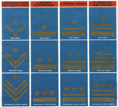 Рисунки нарукавных знаков различия по должностям в штабах ГО 
	СФРЮ